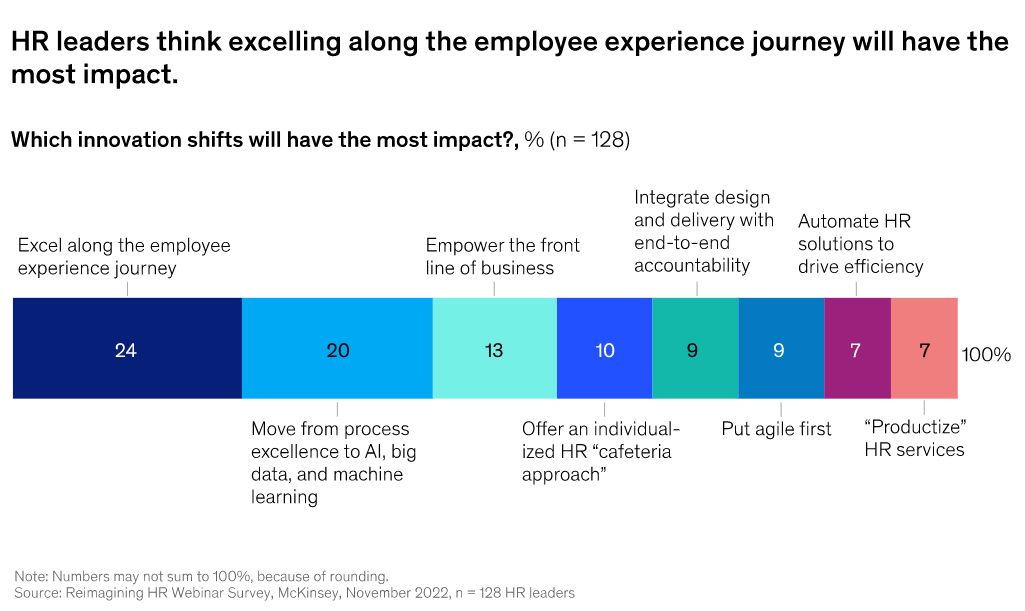 Innovaties HR Werkmodellen